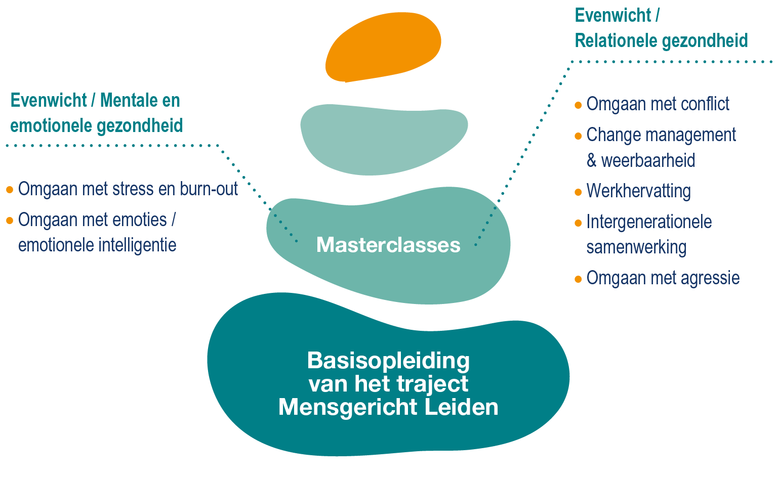 bao leadership humain schema nl