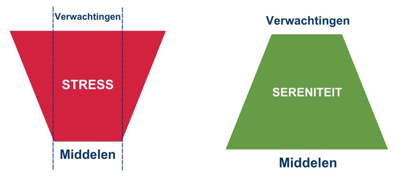 burn out visuel nl